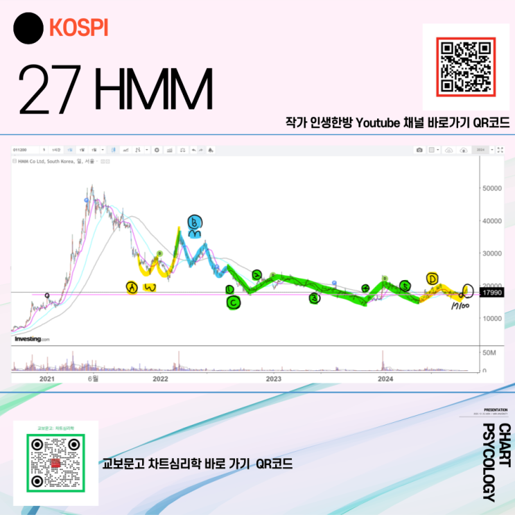  코스피 27위 HMM 주가 전망 -  이제 어디로 갈거얌? 2024년 4분기