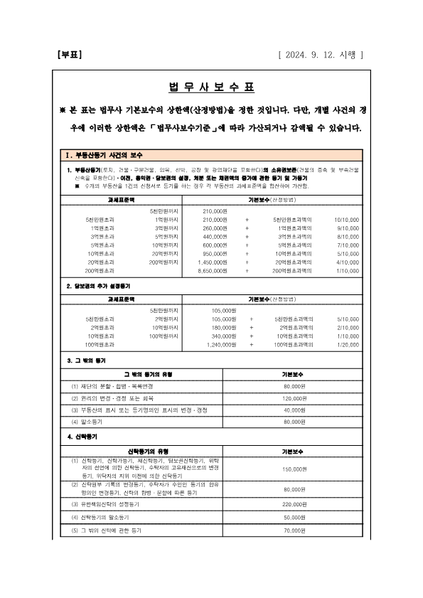  법무사보수표