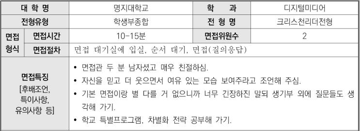  2023학년도 명지대학교 디지털미디어학과 학생부종합 크리스천리더전형 면접 기출 문제