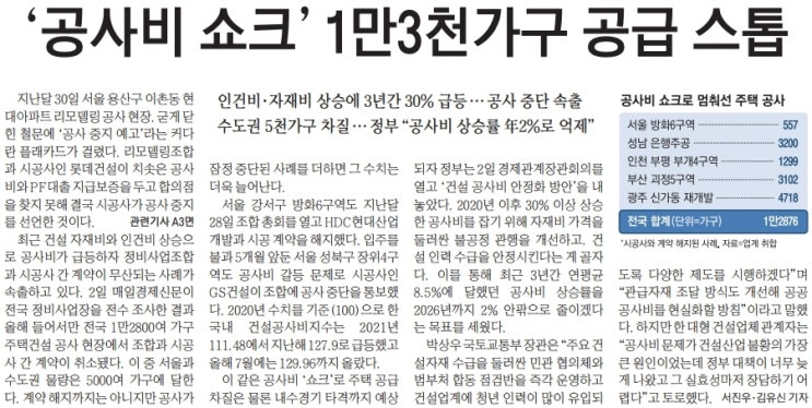  늦지만 여유있게 보는 경제 뉴스(10월 3일)