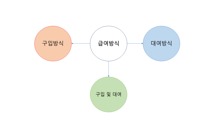  복지용구에 대해서 소개해드립니다.