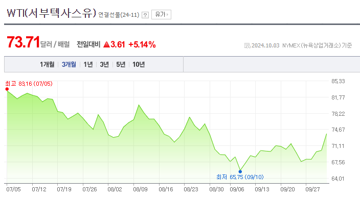  2024.10.04. 근공 투자 브리핑