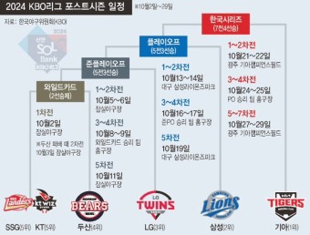  2024 KBO 포스트시즌 가을야구 일정 & 티켓팅 주요정보