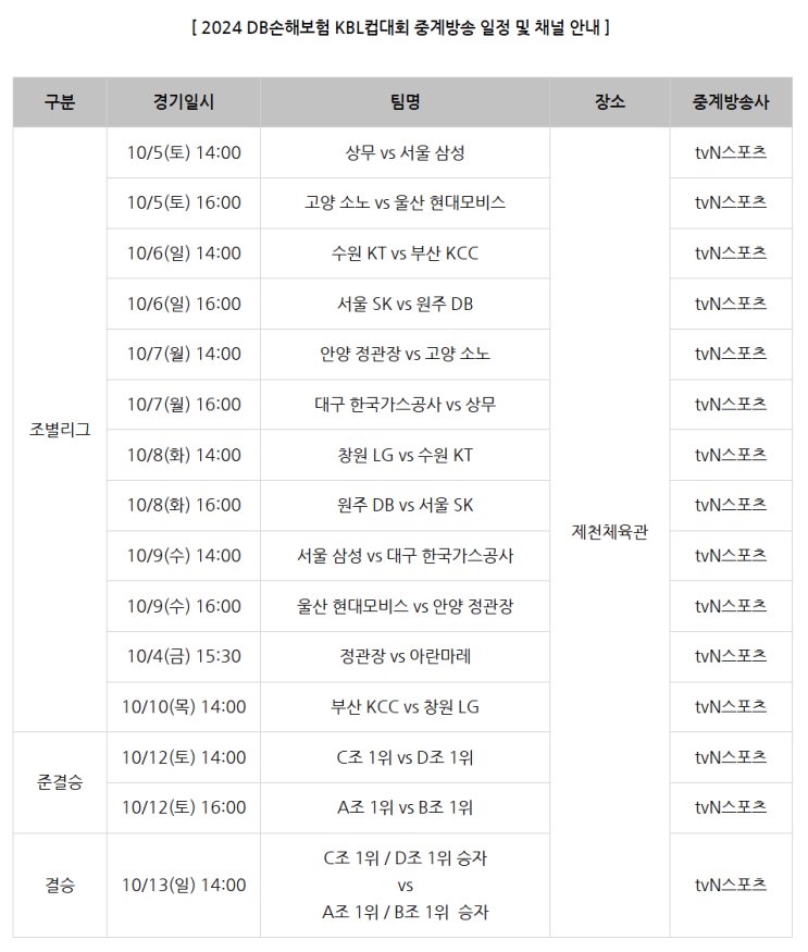 2024 DB손해보험 KBL<b>컵대회</b> 중계방송 일정 안내! (10/5~13)