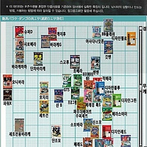 마루큐 오들로 코리아  차근차근