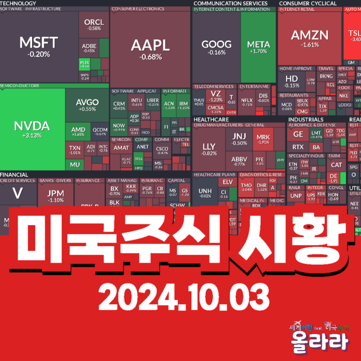  10월 3일 미국주식 시황 엔비디아 테슬라 팔란티어 소파이