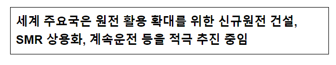 세계 주요국은 원전 활용 확대를 위한 신규원전 건설, SMR 상용화, 계속운전 등을 적극 추진 중임 세계 주요국은 원전 활용 확대를 위한 신규원전 건설, SMR 상용화, 계속운전 등을 적극 추진 중임