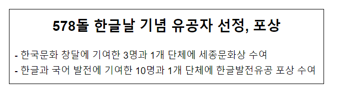 578돌 한글날 기념 유공자 선정, 포상 578돌 한글날 기념 유공자 선정, 포상