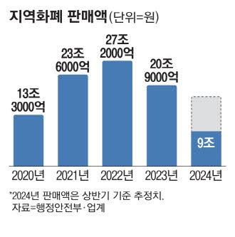 (24.10.4)경제뉴스/비둘기로돌아선<b>이시바</b>,엔화가치급락... 