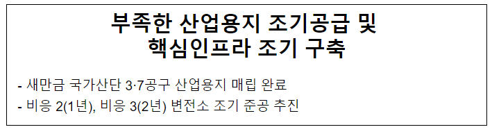 부족한 산업용지 조기공급 및 핵심인프라 조기 구축 부족한 산업용지 조기공급 및 핵심인프라 조기 구축