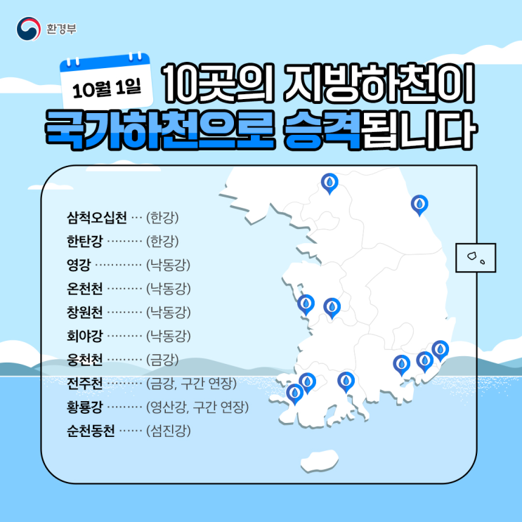  회야강 등 10개하천, 국가하천 승격
