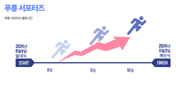  역세권 뚜벅이 X 푸릉 - 20배 이상의 성장을 이룬시간.푸릉서포터즈를 마치며.
