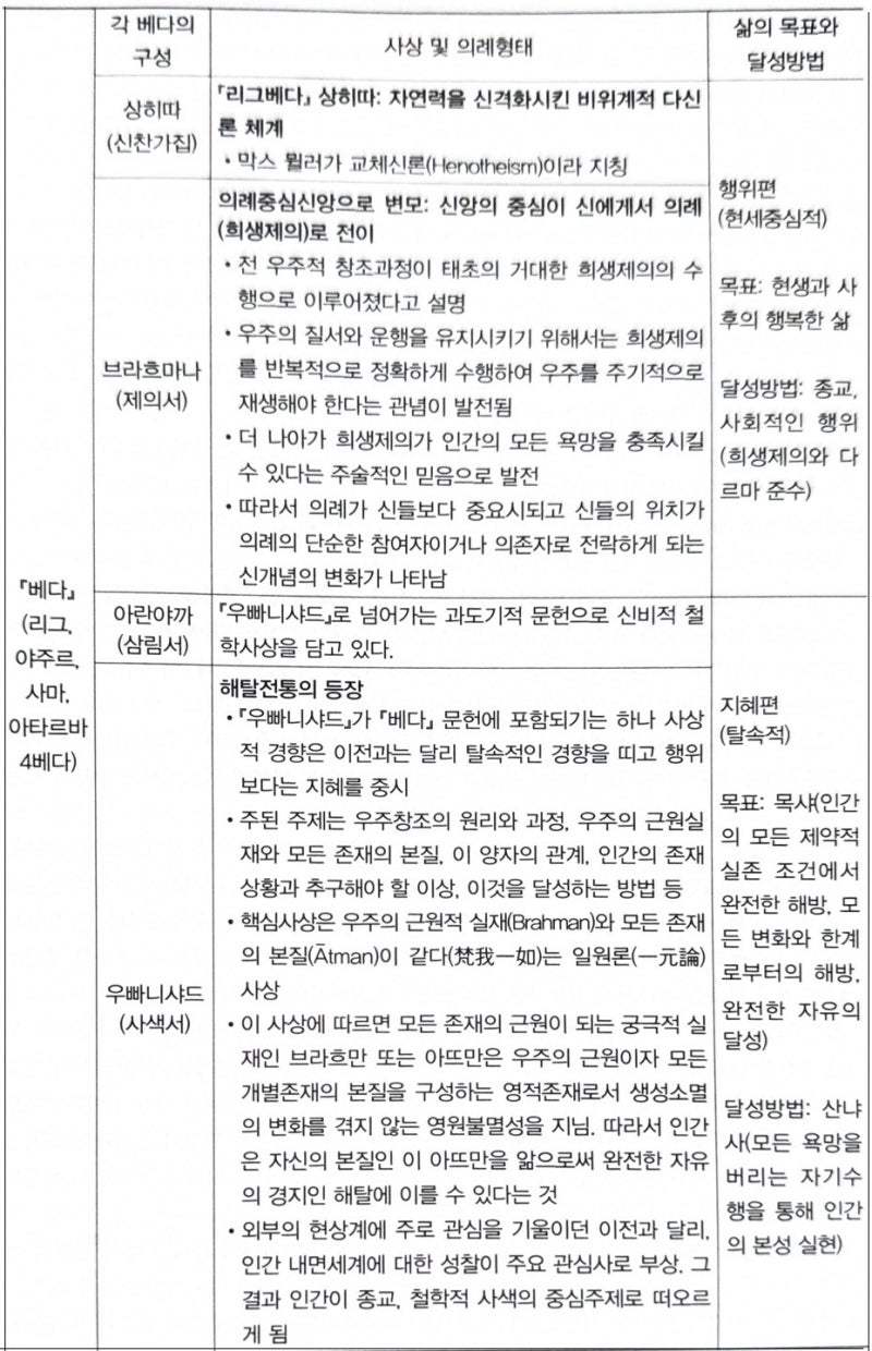 단순한 지반 사티 출연진