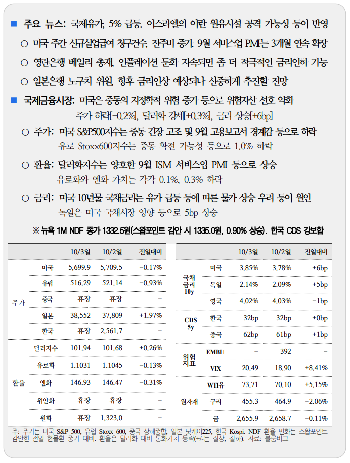  국제금융속보10.04_국제금융센터
