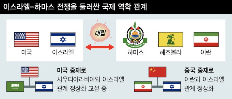 [이란 이스라엘] <b>이스라엘 레바논 공격</b> 3차 세계대전으로?