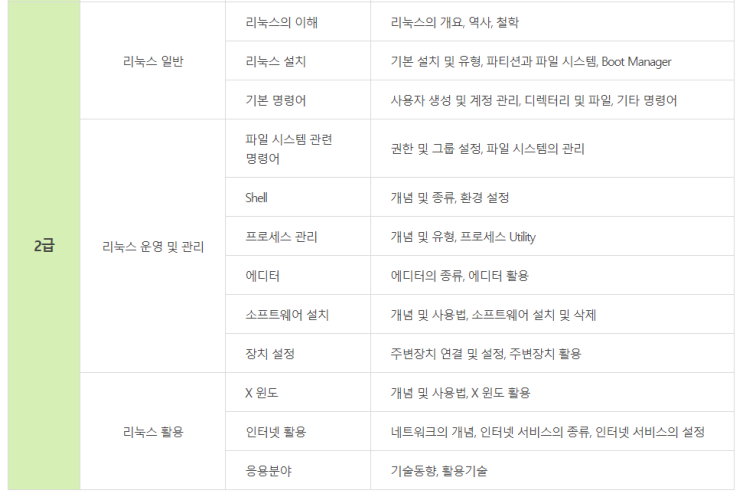  [자격증] 리눅스마스터 2급(필기, 실기) 접수 및 공부