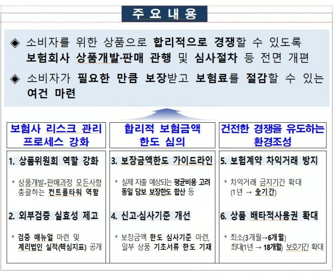 독감 걸리면 100만원?..보험사 과도한 보장한도 막는다 독감 걸리면 100만원?..보험사 과도한 보장한도 막는다