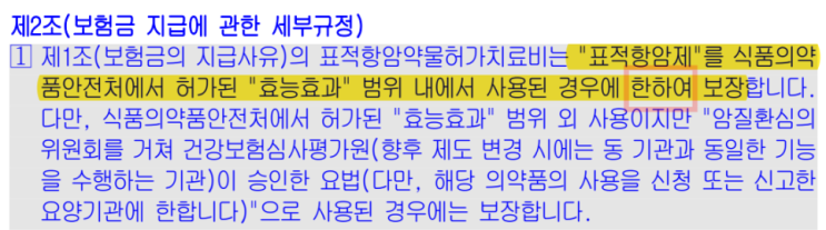  표적항암 치료 확인서 발급 거부 시 대처 방법