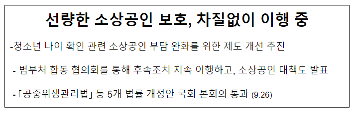 선량한 소상공인 보호, 차질없이 이행 중 선량한 소상공인 보호, 차질없이 이행 중