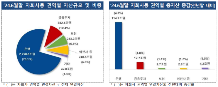  2024년 상반기 금융지주회사 경영실적 [잠정, 연결기준]