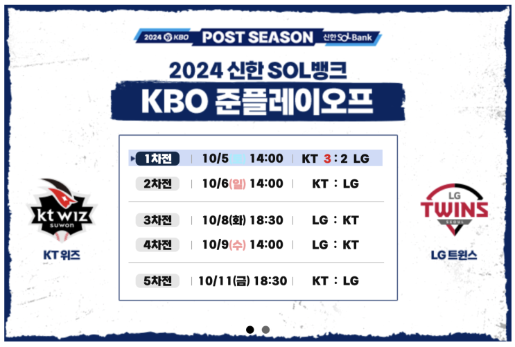 승리, <b>2차전</b> 선발은 엄상백 vs <b>임찬규</b>, 10/6 오후 2시... 