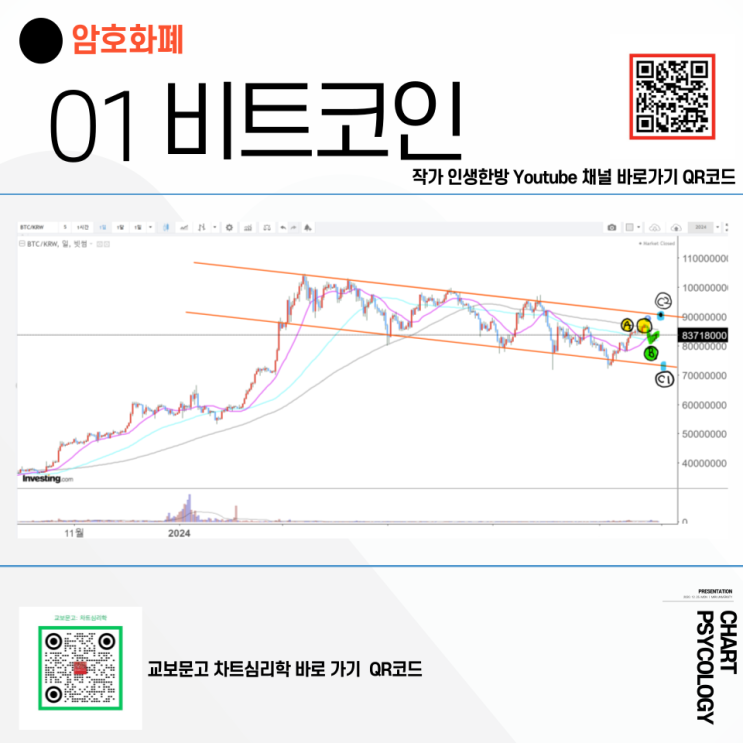  비트코인 시세 분석 -  한주간 지루했다! 비트코인 전망 상승 가능? 2024년 10월 2주차