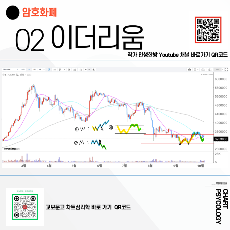  이더리움 시세 분석 - 기묘한 움직임! 이더리움 전망 2024년 10월 2주차