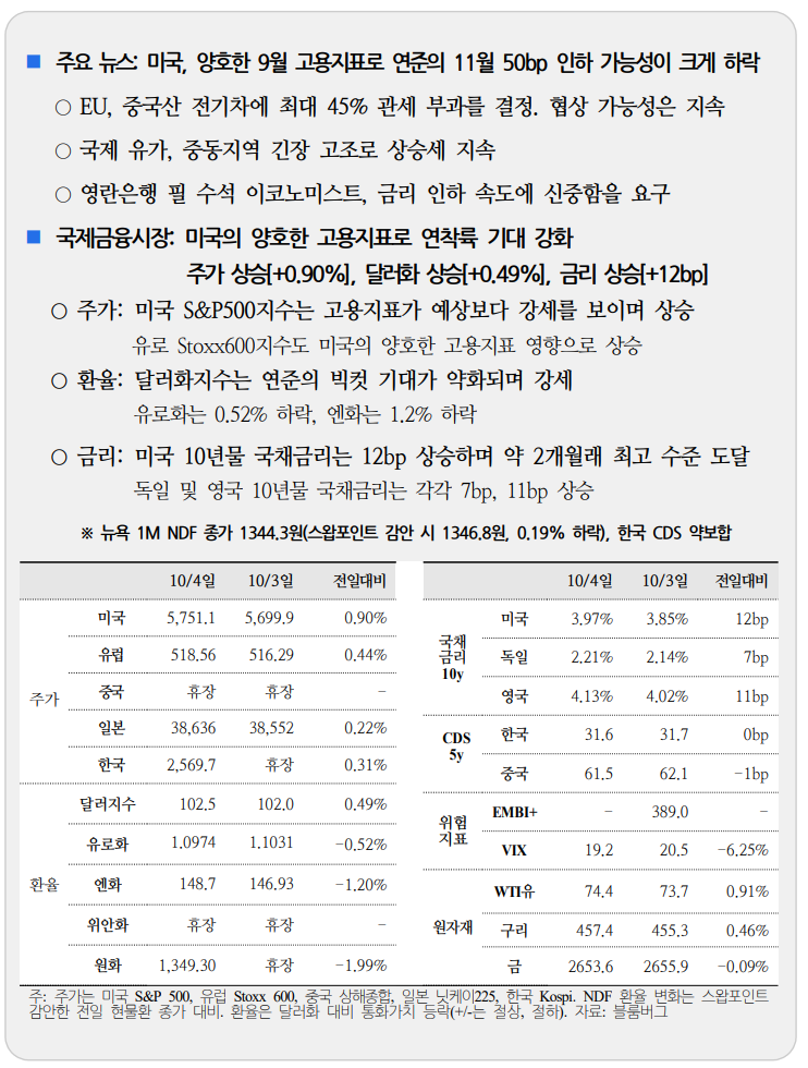  국제금융속보10.05_국제금융센터