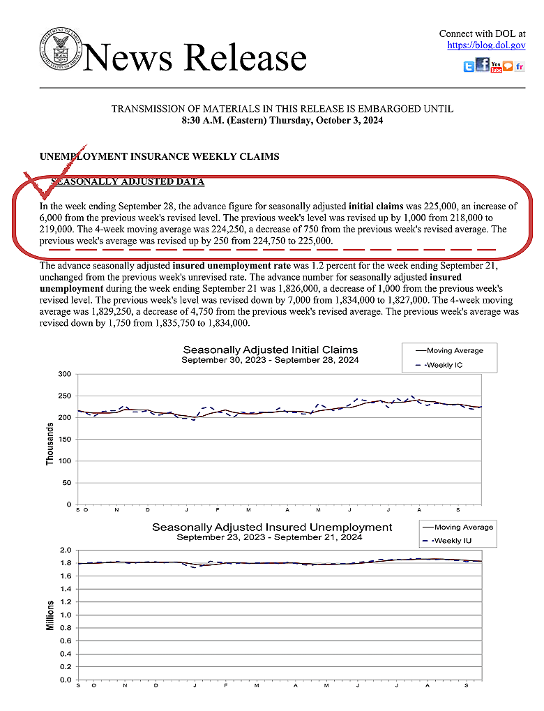미국 신규 실업수당 청구건수(9월) : 네이버 블로그