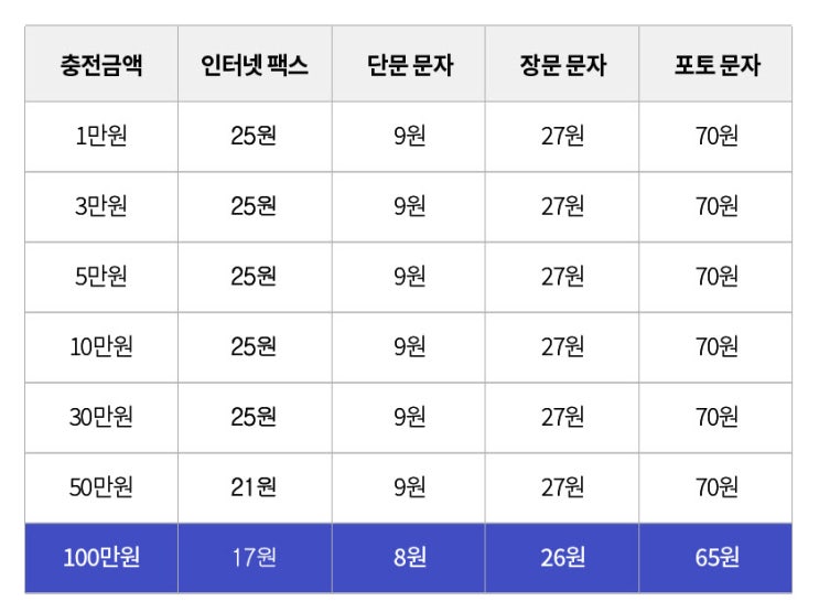  다수의 제안서, 인터넷으로 한 번에 팩스 보내는 곳
