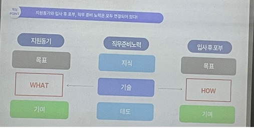  [자기소개서] 취린이를 위한 간결한 자기소개서 작성법 & 마스터 질문 정리
