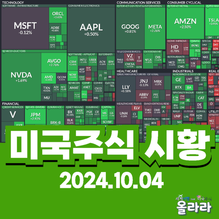  10월 4일 미국증시 시황 비농업고용지수 테슬라 시스코 알리바바