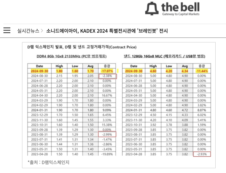  2024년 10월 6일 반도체 뉴스 요약