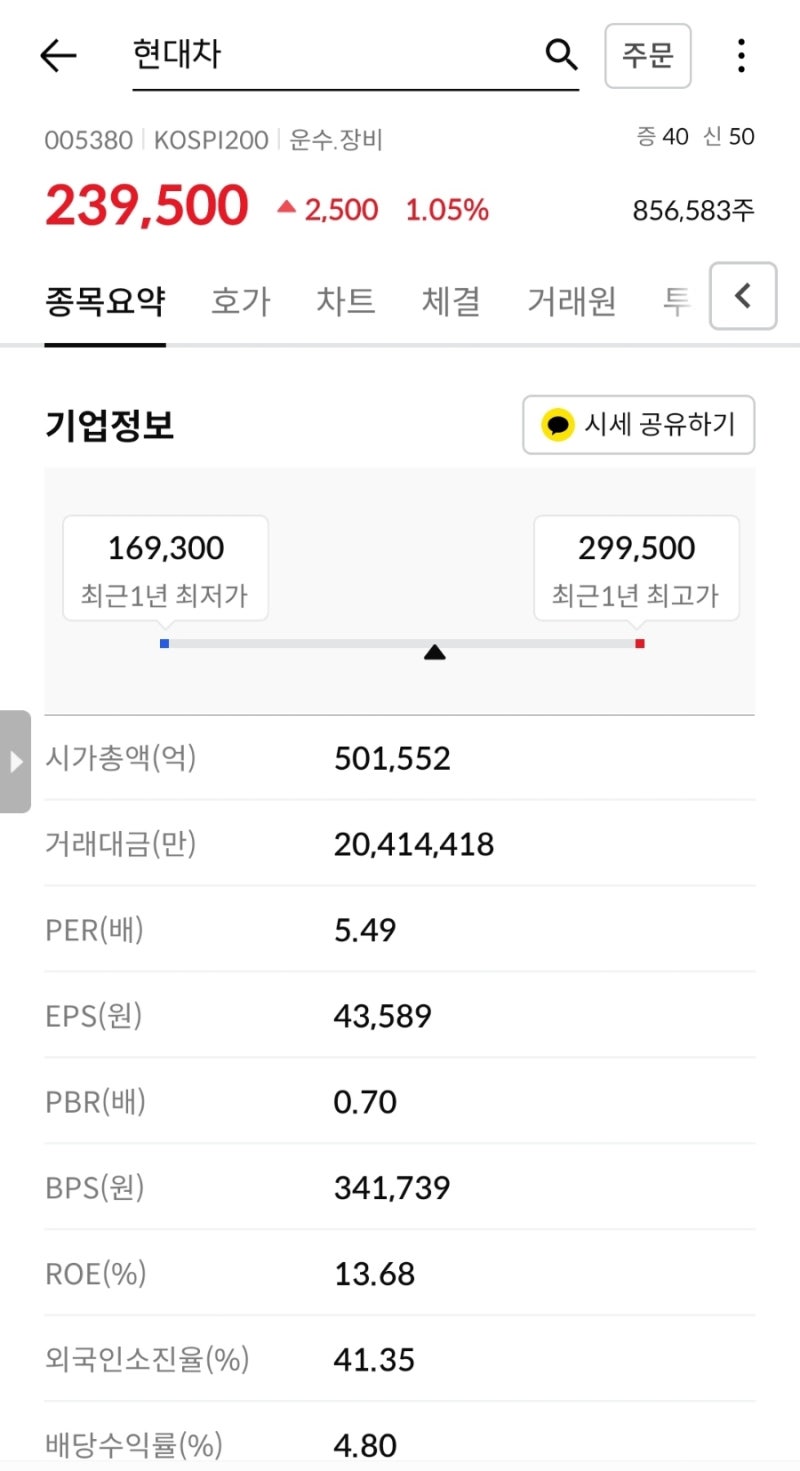 현대자동차 인도 사상최대 IPO 진행 예정, 현대차 주가는?(Feat. 눈물만 나는 삼성전자 주가) : 네이버 블로그