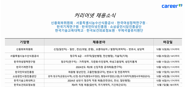  피플게이트 : 커리어넷, 소상공인시장진흥공단 등 채용공고 발표