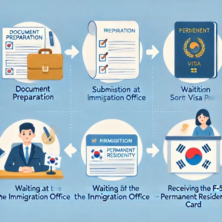  H-2 비자와 장기근속자의 영주권 신청