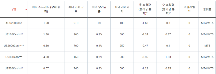  XM 거래소 MT5 스프레드(수수료) 알려드립니다!