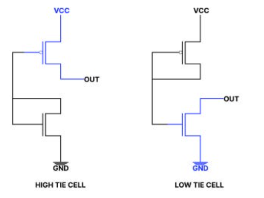  Tie Cell이란? Tie High Cell, Tie Low Cell