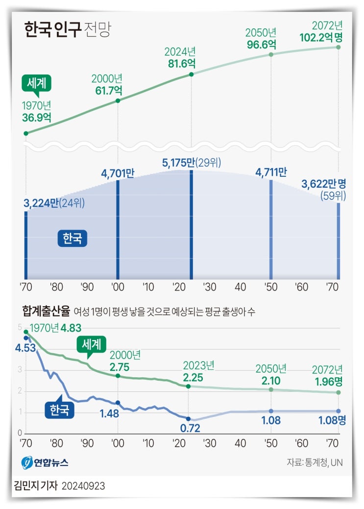  인구가 감소하면 집값은 하락할 것인가