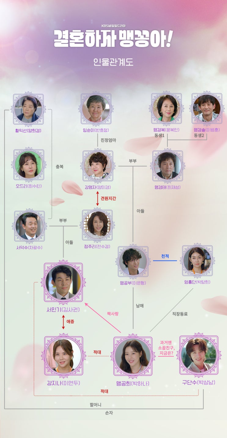 <b>결혼하자 맹꽁아</b> 인물관계도 줄거리 등장인물 정보 한 눈에 보기