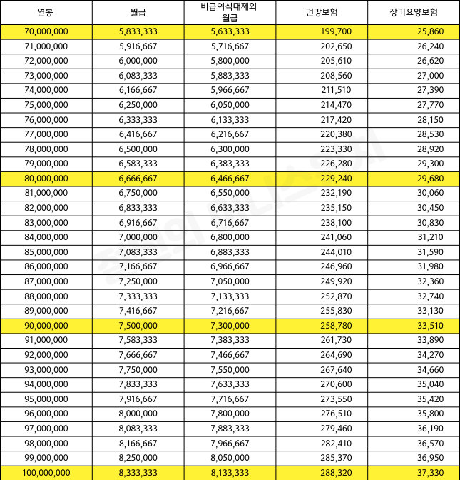 2025년 건강보험 임플란트 의치 자격 가격은 얼마입니까?