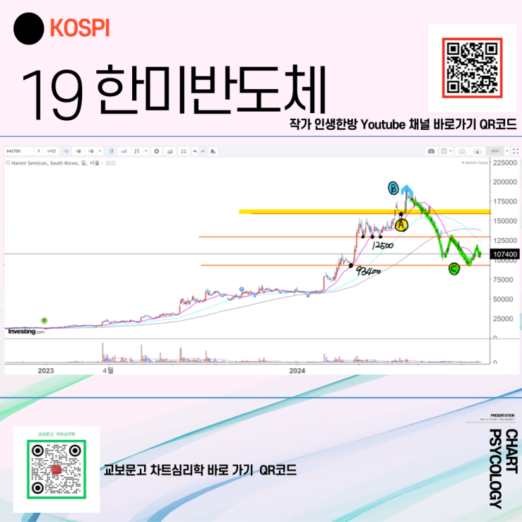  코스피 19위 한미반도체 주가 전망 - 급락 이후 전망은? 2024년 4분기