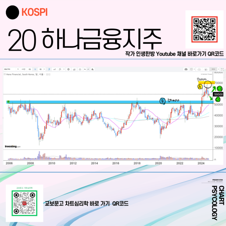  코스피 20위 하나금융지주 주가 전망 - 고배당주 은행주가 벨류업 기업이라고요? 2024년 4분기
