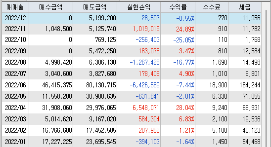  돈 그릇이 넘쳤을 때 돈이 사라진 경험