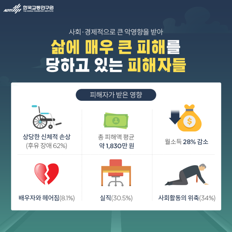  음주운전의 피해자들