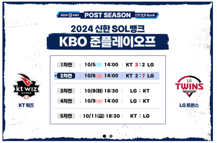 패배, <b>3차전</b> 선발 <b>벤자민</b> vs <b>최원태</b>, 10/8 오후 6시... 