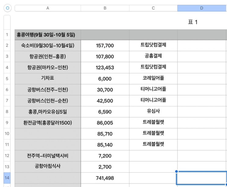  [24년 9월 30일-10월 5일] 홍콩 5박 6일 자유여행 경비 내돈내산 총정리
