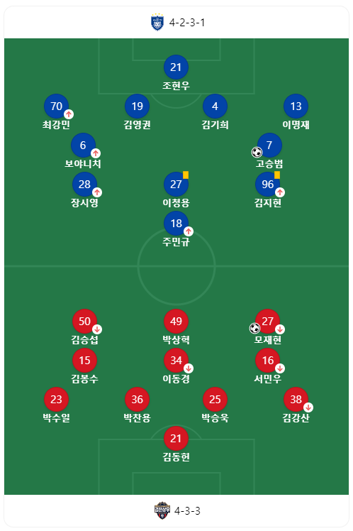 2024 K리그 33R <b>울산</b> HD FC VS <b>김천</b>상무프로축구단