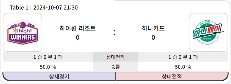 [PBA 팀리그 3R] <b>하이원</b> 리조트 VS 하나카드