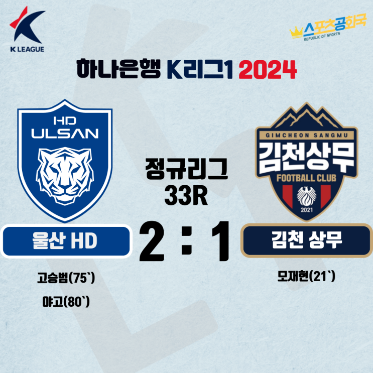 ‘<b>고승범</b> 득점 & 야고 결승골’ <b>울산</b>, 2위 김천 상대 2-1... 